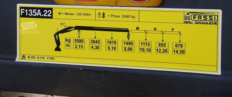 Vinçli platform Renault C280 DTI 8 / HDS Fassi F135A.22 / remote