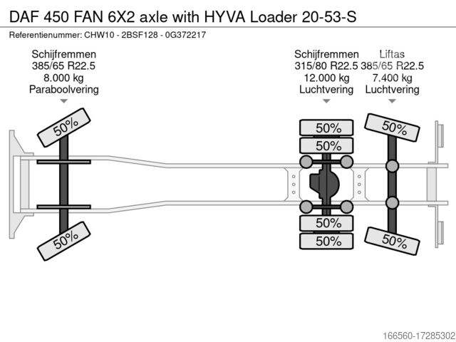 Transporte de contenedores (gancho elevador) DAF 450 FAN 6X2 axle with HYVA Loader 20-53-S