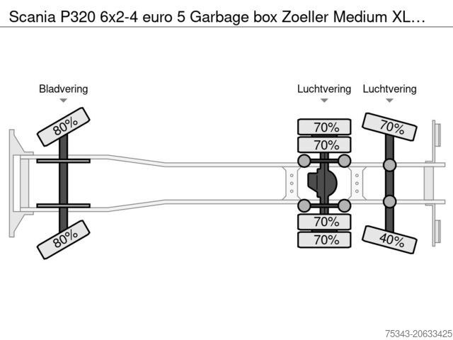 Автомобил за събиране на отпадъци Scania P320 6x2-4  euro 5   Garbage box Zoeller Medium...