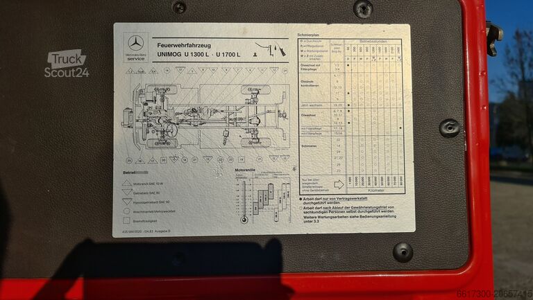Hasičské vozidlo Mercedes-Benz Unimog 1300L