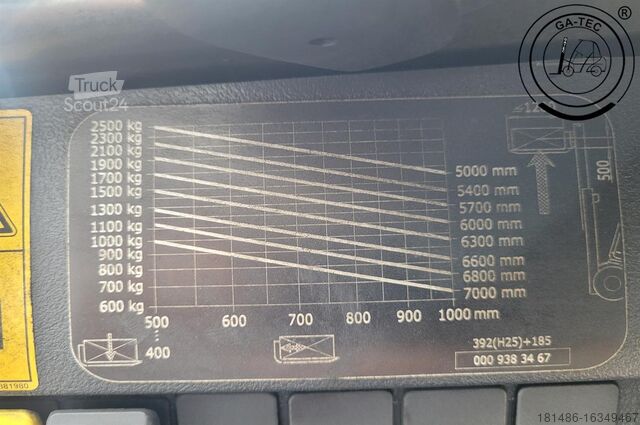 Dieselové vysokozdvižné vozíky Linde H25D