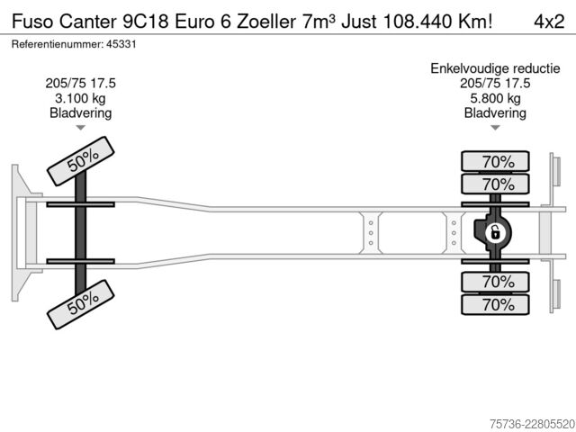Vuilniswagen Fuso Canter 9C18 Euro 6 Zoeller 7m³ Just 108.440 Km!