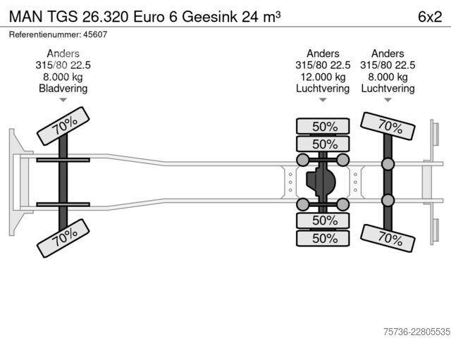 Vuilniswagen MAN TGS 26.320 Euro 6 Geesink 24 m³