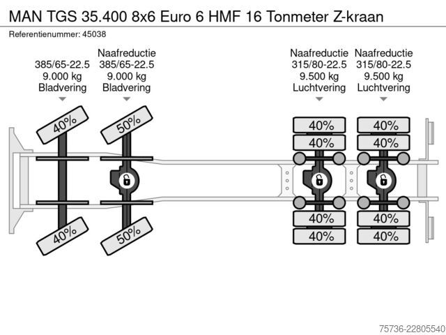 Système de bras à crochet MAN TGS 35.400 8x6 Euro 6 HMF 16 Tonmeter Z-kraan