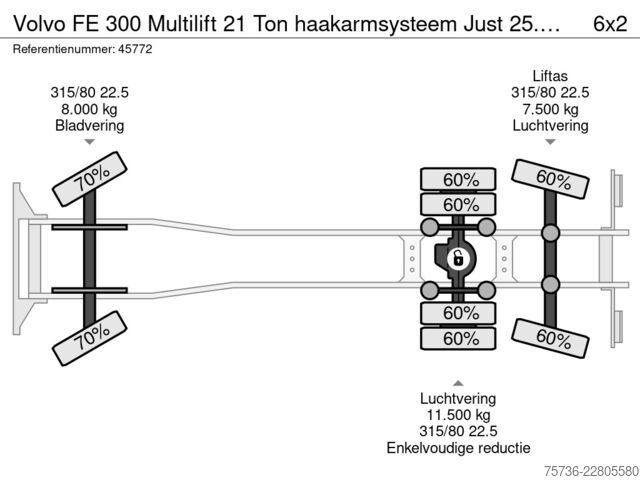 Haakarmsysteem Volvo FE 300 Multilift 21 Ton haakarmsysteem Just 25...