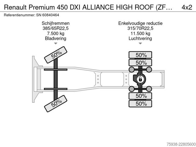 MTS standard Renault Premium 450 DXI ALLIANCE HIGH ROOF (ZF16 MANUAL...