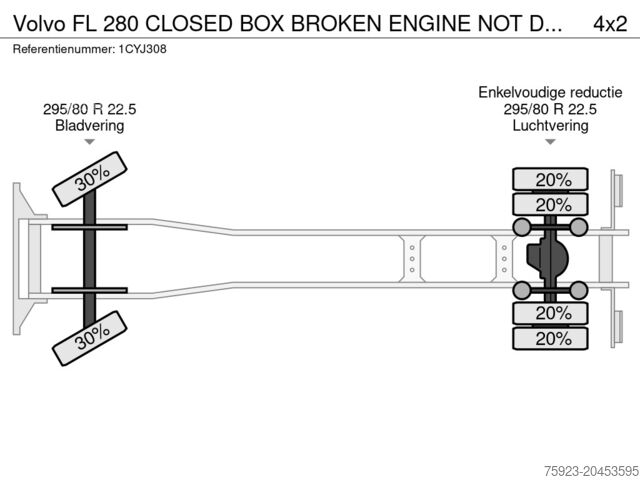Valigia Volvo FL 280 CLOSED BOX BROKEN ENGINE NOT DRIVABLE