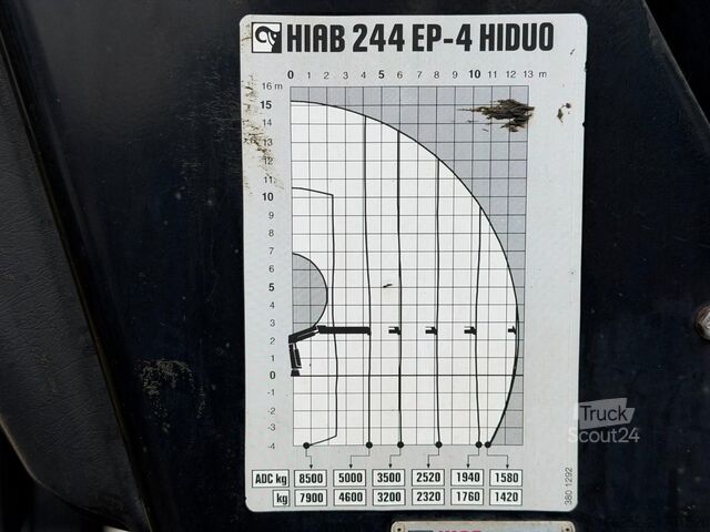 Containertransport (haakarmsysteem) MAN TGS 35.400 8x4 HOOKLIFT + CRANE HIAB 244 EP-4 H...