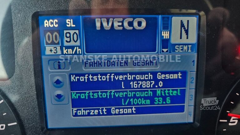 Τυπική μονάδα τράκτορα IVECO STRALIS 480 150 Jahre 2xTank Retarder