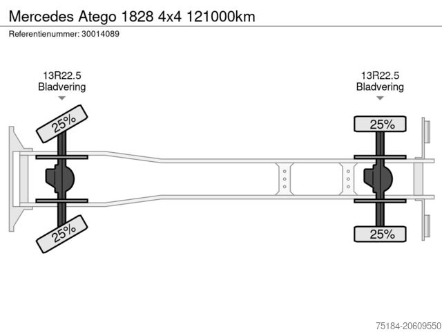 Wywrotka Mercedes Atego 1828 4x4 121000km