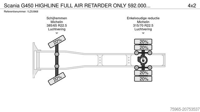 Standard SZM SCANIA G450 HIGHLINE FULL AIR RETARDER ONLY 592.000 KM