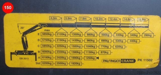 Autokran RENAULT KERAX 410 DXI 6X4