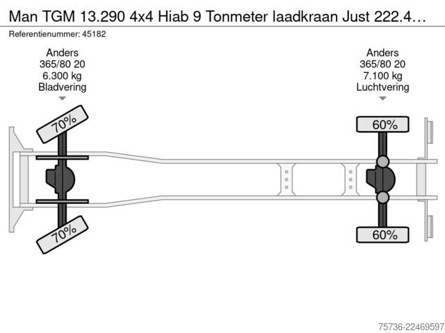 Kranwagen Man TGM 13.290 4x4 Hiab 9 Tonmeter laadkraan Just 2...
