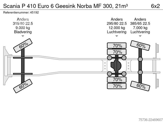 Šiukšlių surinkimo transporto priemonė Scania P 410 Euro 6 Geesink Norba MF 300, 21m³