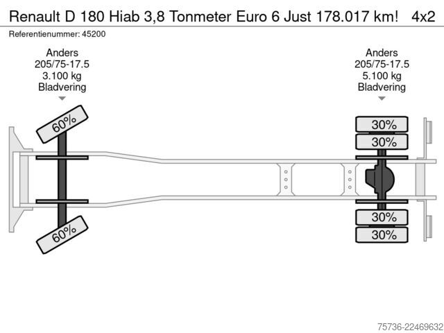 Žeriavové vozidlo Renault D 180 Hiab 3,8 Tonmeter Euro 6 Just 178.017 km!