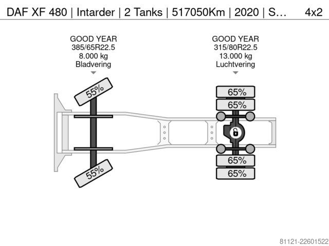 Standard-SZM DAF XF 480 | Intarder | 2 Tanks | 517050Km | 2020 |...
