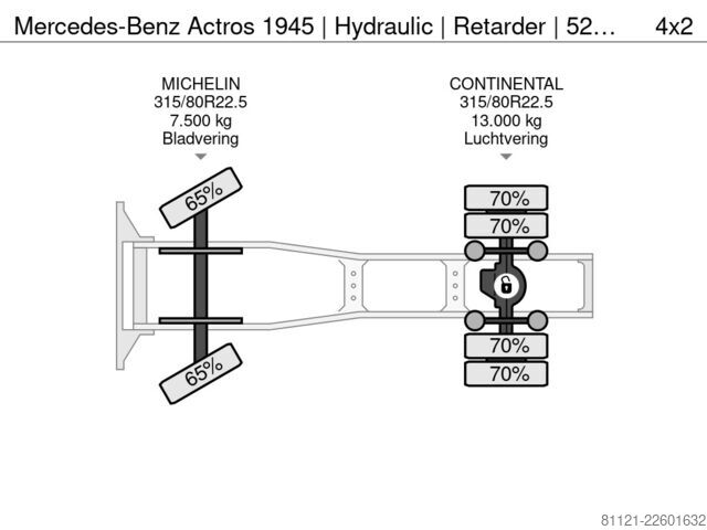 Padrão-SZM Mercedes-Benz Actros 1945 | Hydraulic | Retarder | 521089Km |...