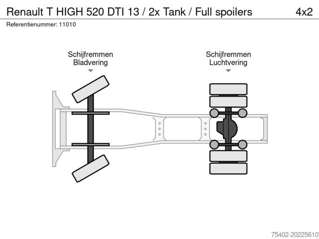 MTS standard Renault T HIGH 520 DTI 13 / 2x Tank / Full spoilers