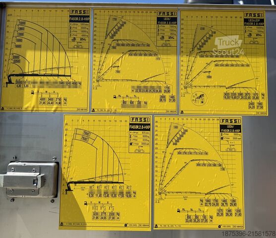 Jeřáb na nákladním automobilu Volvo FH 500 Hiab Palfinger Fassi F1450-8 JIB-