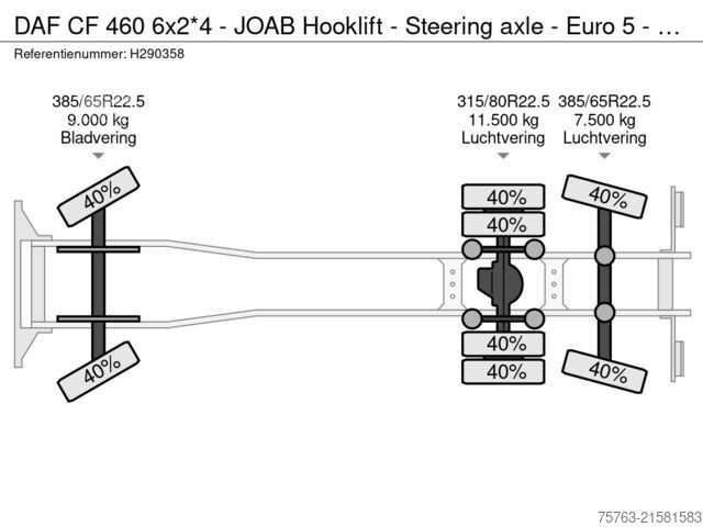 Kampókaros rendszer DAF CF 460 6x2*4 - JOAB Hooklift - Steering axle - ...