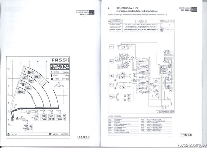 Gru montata su autocarro Iveco EuroCargo 120