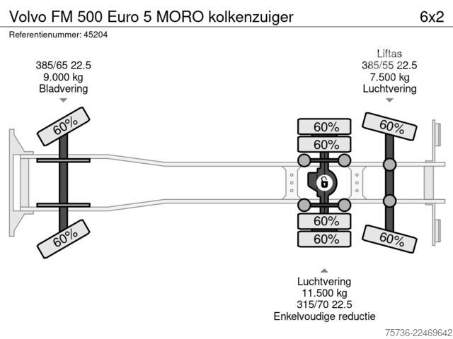 Vehicul de aspirație Volvo FM 500 Euro 5 MORO kolkenzuiger