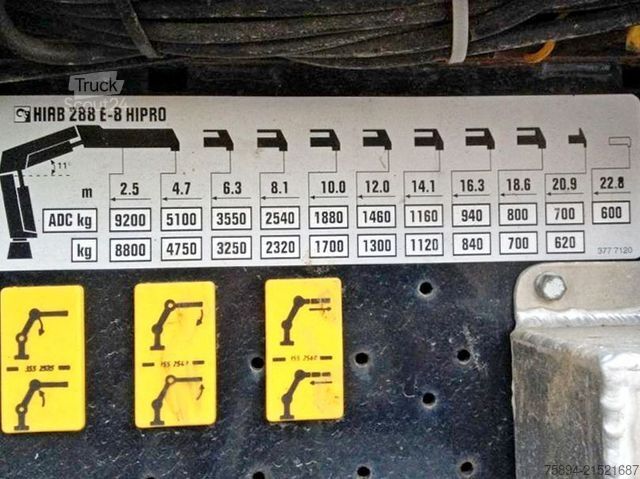 Γερανός τοποθετημένος σε φορτηγό VOLVO FM 440 * HIAB 288 E - 8 HIPRO/FUNK * TOPZUSTAND