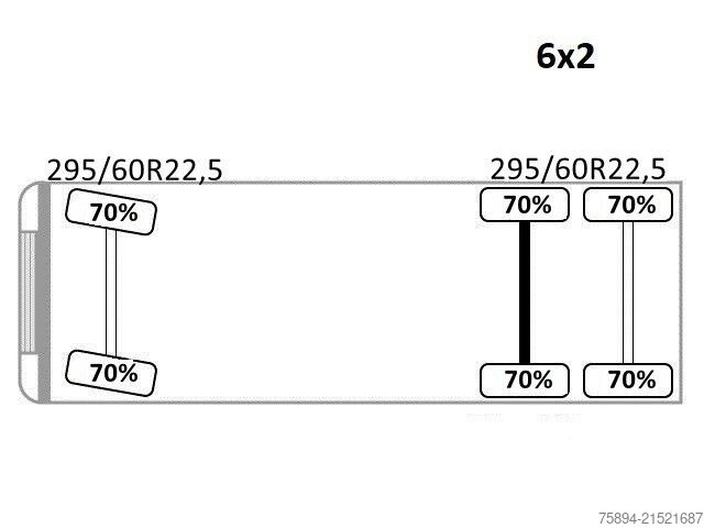 Γερανός τοποθετημένος σε φορτηγό VOLVO FM 440 * HIAB 288 E - 8 HIPRO/FUNK * TOPZUSTAND