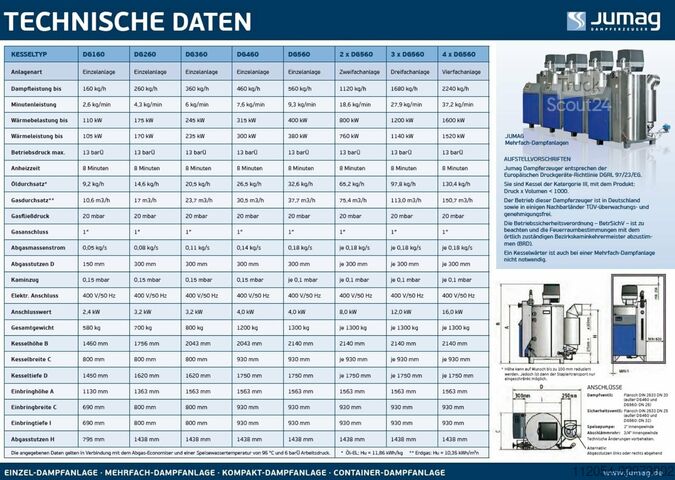 Vogel GmbH Vogel GmbH Vogel GmbH