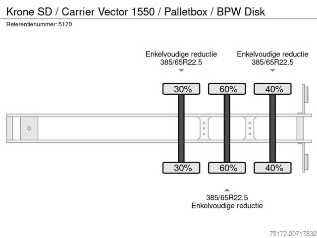 Refrigerated/frozen transport Krone SD / Carrier Vector 1550 / Palletbox / BPW Disk