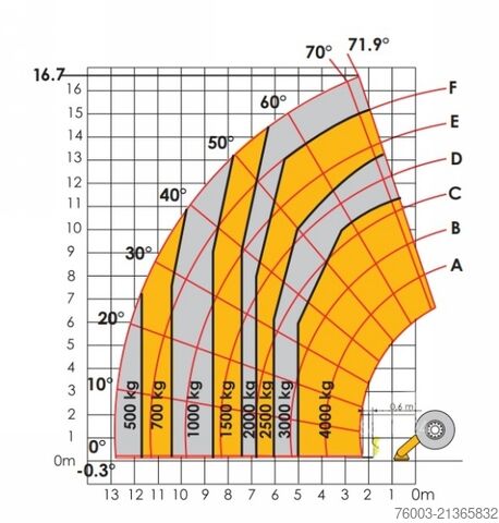 AUTO VIGER nv AUTO VIGER nv AUTO VIGER nv