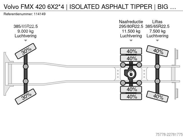 شاحنة قلابة Volvo FMX 420 | 6X4*2 | ISOLATED ASPHALT TIPPER | BIG...