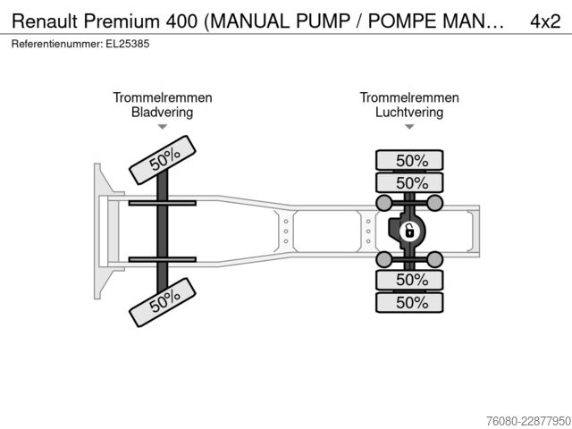 Standard-SZM Renault Premium 400 (MANUAL PUMP / POMPE MANUELLE / EURO2)