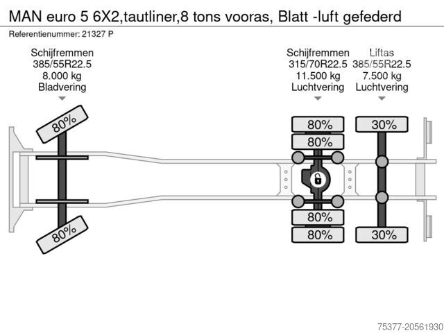 Lastauslautta MAN euro 5 6X2,tautliner,8 tons vooras, Blatt -luft...
