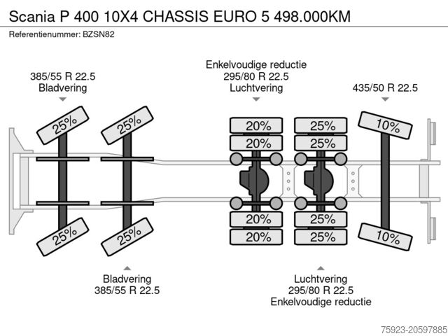 Șasiu cu cabină Scania P 400 10X4 CHASSIS EURO 5 498.000KM