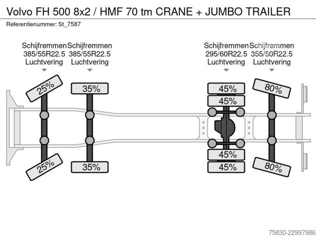 Volvo FH 500 8x2 / HMF 70 tm KRAAN + JUMBO AANHANGWAGEN Volvo FH 500 8x2 / HMF 70 tm CRANE + JUMBO TRAILER