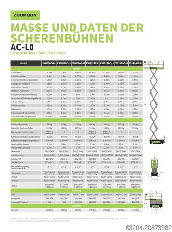 Scania Deutschland GmbH Scania Deutschland GmbH Scania Deutschland GmbH