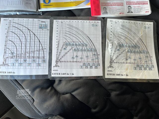 Відкрите тіло Volvo FH 500 8x4 EFFER 1405 6s + JIB + WINCH / PLATFO...