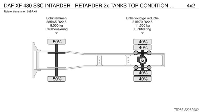 Standart çekici ünitesi DAF XF 480 SSC INTARDER - RETARDER 2x TANKS TOP COND
