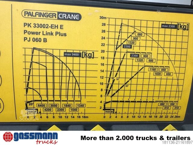 HU3A GmbH HU3A GmbH HU3A GmbH