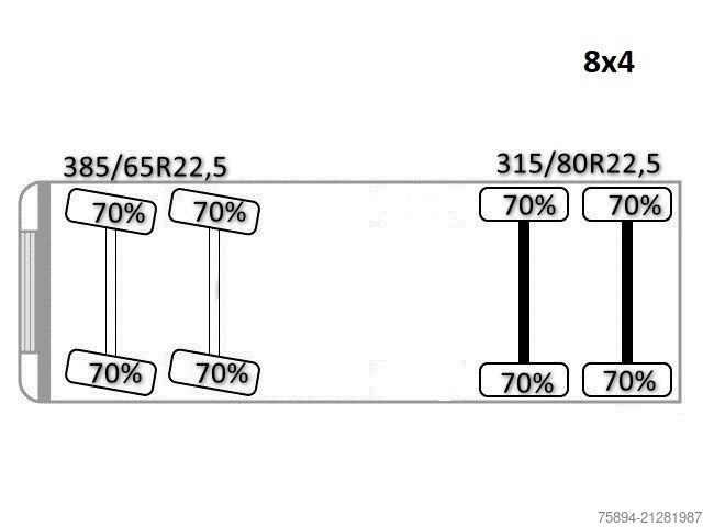 Żuraw samochodowy VOLVO FM 420 PRITSCHE 6,40m *PK 34002 SH + FUNK/8x4