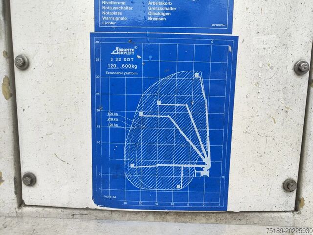 Plate-forme de levage Mercedes-Benz Axor 1833 4x2 Bronto Skylift S32XDT