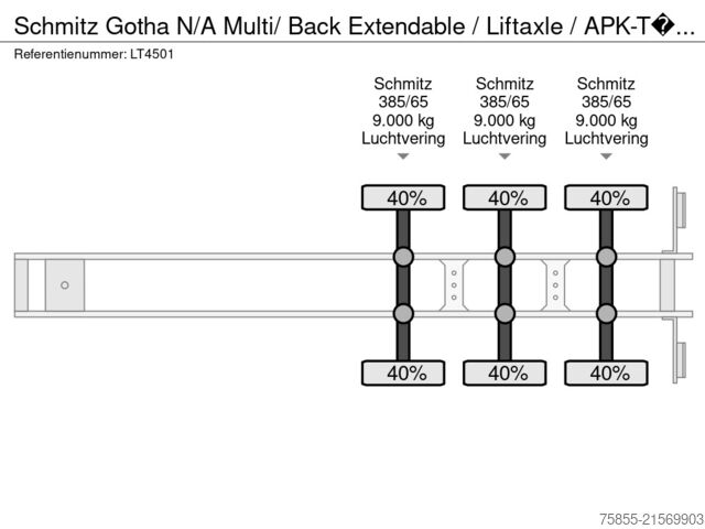 Container transport Schmitz Gotha N/A Multi/ Back Extendable / Liftaxle / APK-TÜV...