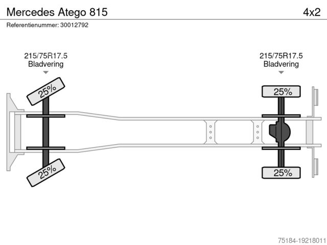 Benne fermée Mercedes Atego 815