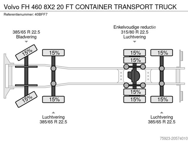 Контейнерные перевозки Volvo FH 460 8X2 20 FT CONTAINER TRANSPORT TRUCK
