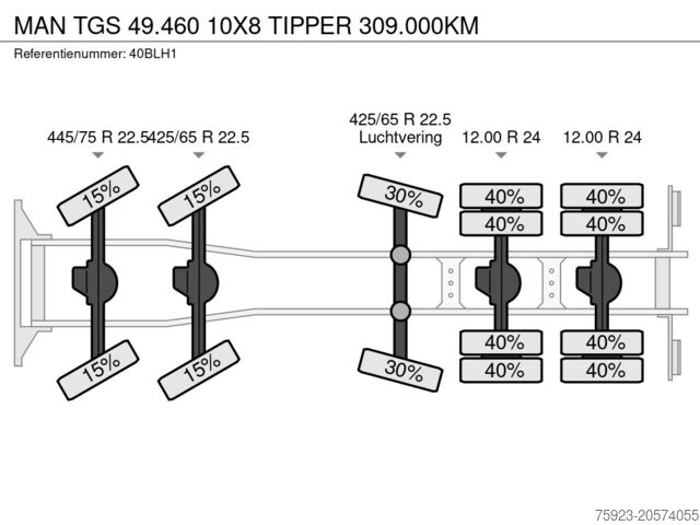 Benne MAN TGS 49.460 10X8 TIPPER 309.000KM