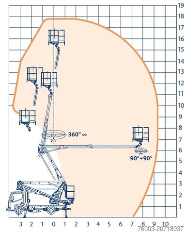 Skříňová dodávka Nissan Cabstar Oil&Steel Snake 189 Smart - 18 m