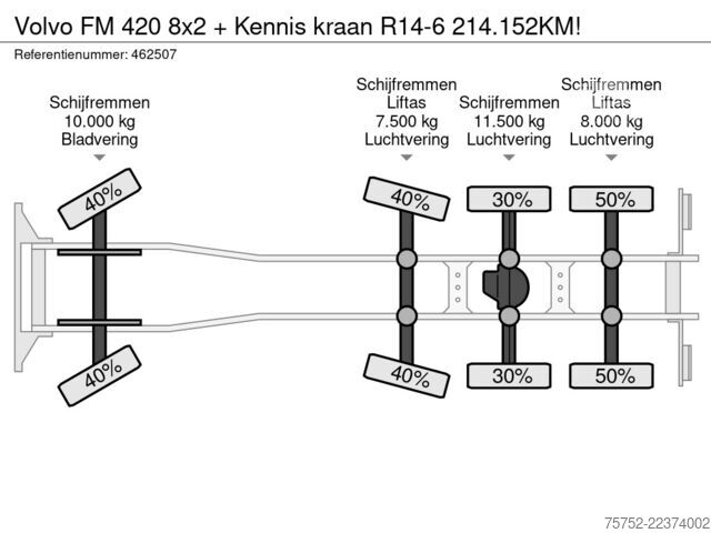 Lastplattform Volvo FM 420 8x2 + Kennis kraan R14-6 214.152KM!