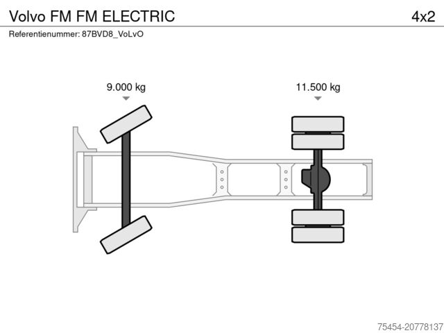 MTS standard Volvo FM FM ELECTRIC