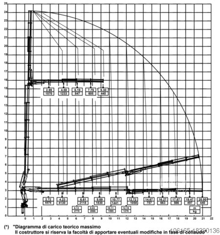 Three-side tipper truck IVECO EUROCARGO 190E28